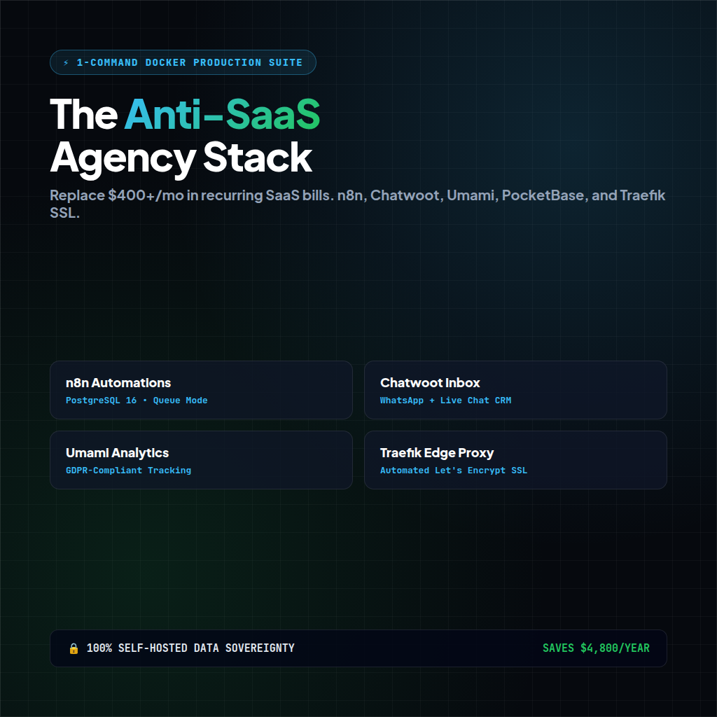 The Anti-SaaS Self-Hosted Agency Stack (n8n, Chatwoot, Umami, PocketBase & 1-Click SSL)